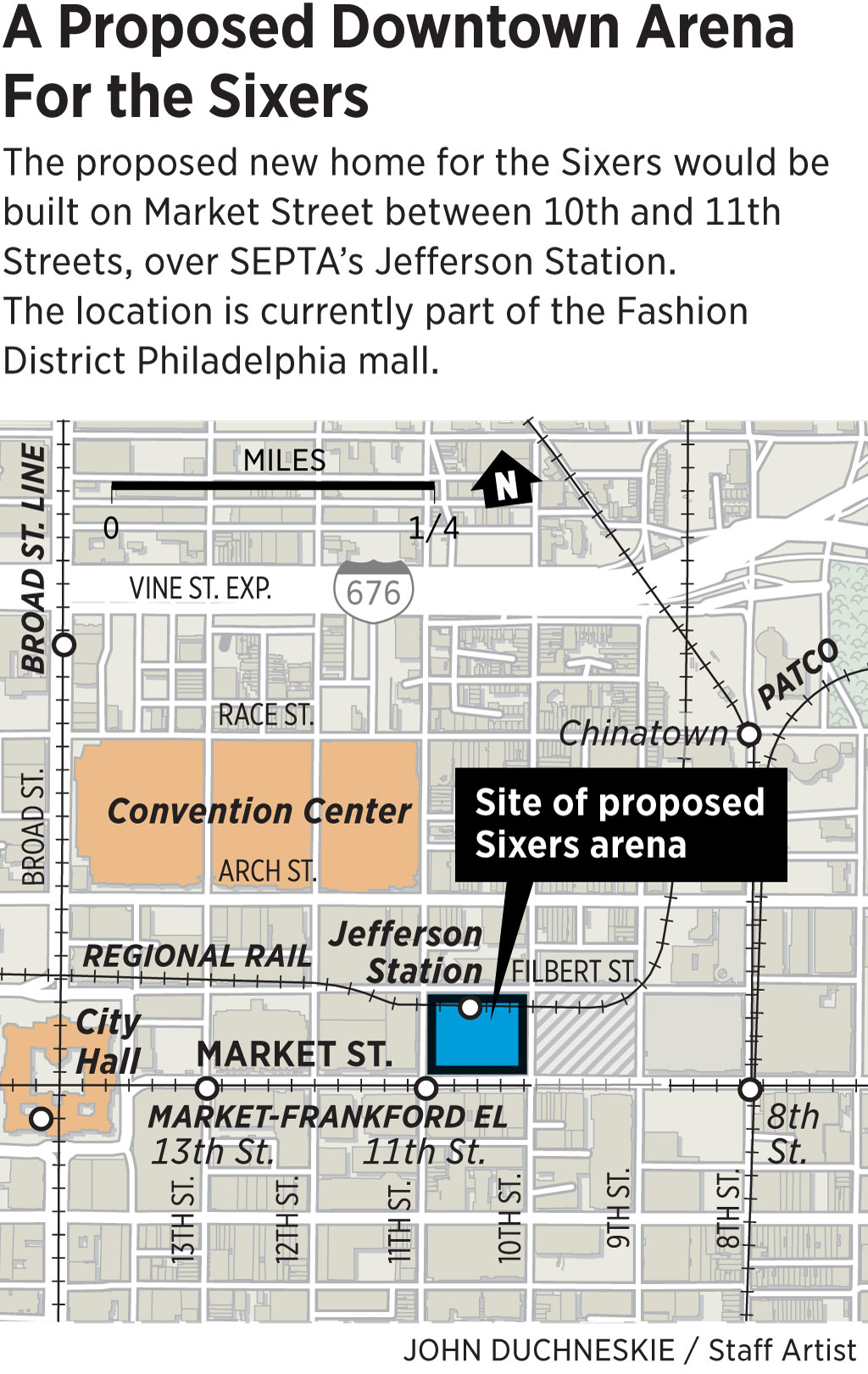 If Sixers move to Center City, they'd make Philly an outlier among sports  towns