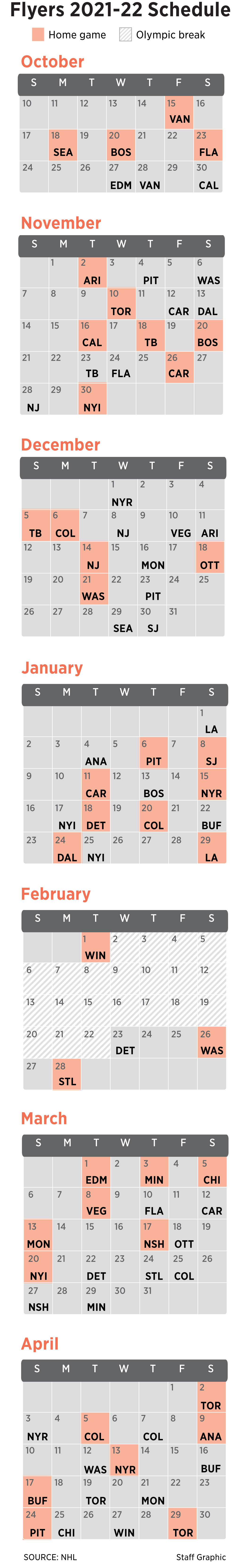 2021-22 Flyers Preview, schedule and 5 bold predictions - South