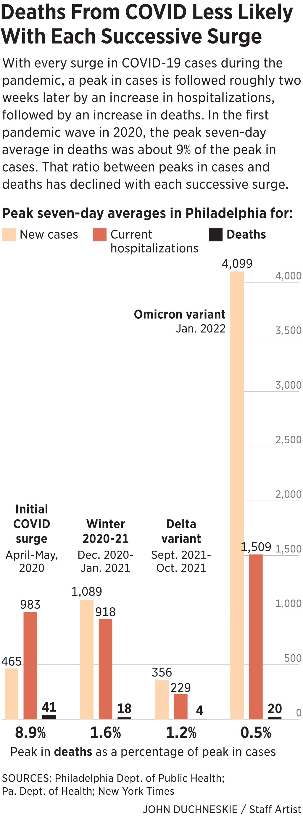 About 20 Apple Stores Are Now Closed as the Omicron Variant Surges. - The  New York Times