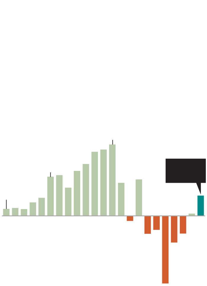 phila_census_2020_gain