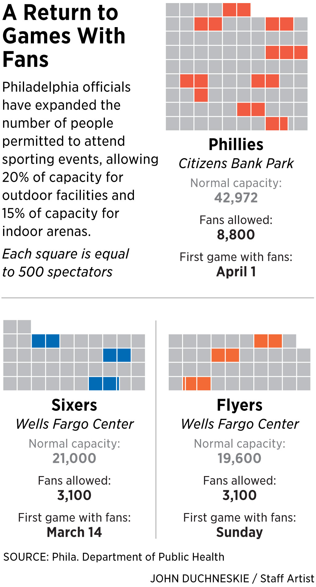 Phillies opening day: What to expect at Citizens Bank Park - Axios  Philadelphia